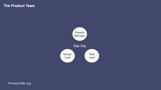 Why Product Trios Should Interview Customers Together