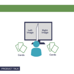 An illustration showing a person looking at a split screen, with "Left Image" on the left side and "Right Image" on the right side. The person is flanked by cards labeled "Cards" on both sides. The image demonstrates the split-brain experiment setup for visual processing.