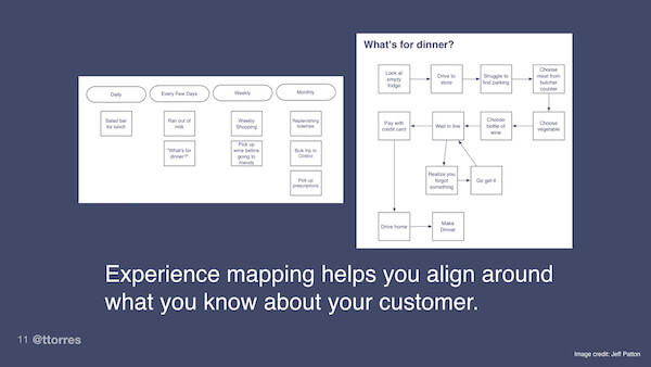 Diagrams illustrating experience mapping