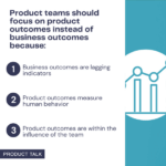 Image explaining why product teams should focus on product outcomes instead of business outcomes. Lists three reasons: 1) Business outcomes are lagging indicators, 2) Product outcomes measure human behavior, and 3) Product outcomes are within the influence of the team.