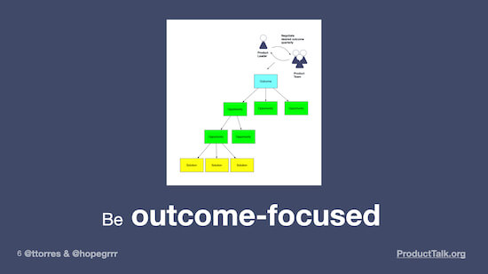 A diagram showing an opportunity solution tree. There's a desired outcome at the top, branching off into opportunities, which branch into solutions, which branch into experiments. At the very top of the tree, a product leader is engaged in a conversation with the rest of the product team to decide on the outcome.