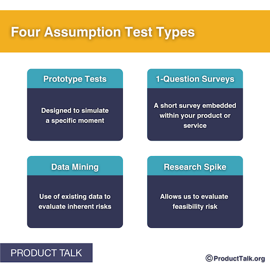 A regular cadence of assumption testing helps product teams quickly determine which ideas will work and which ones won’t. It’s one of the highest 