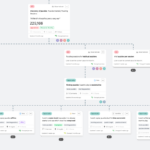 A screenshot of a section of an opportunity solution tree. There are two rows of KPIs at the top and two rows of opportunities at the bottom.