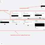 A screenshot of part of an opportunity solution tree. One section is labeled "lagging business metric," one is labeled "leading (product) inputs," and one is labeled "opportunities grouped by 'Leading (Product) Input.'"